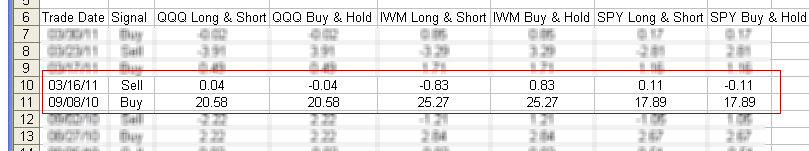 Abstract of TimingCube Turbo Model Signal Results file